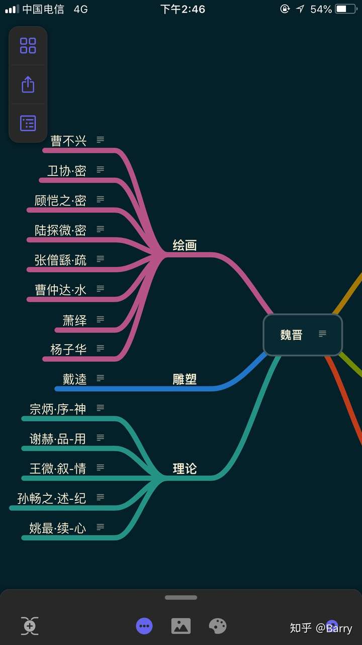 荊浩 五代後梁 稱號: 洪穀子 師承:張璪 題材:太行山紅谷一帶 風格