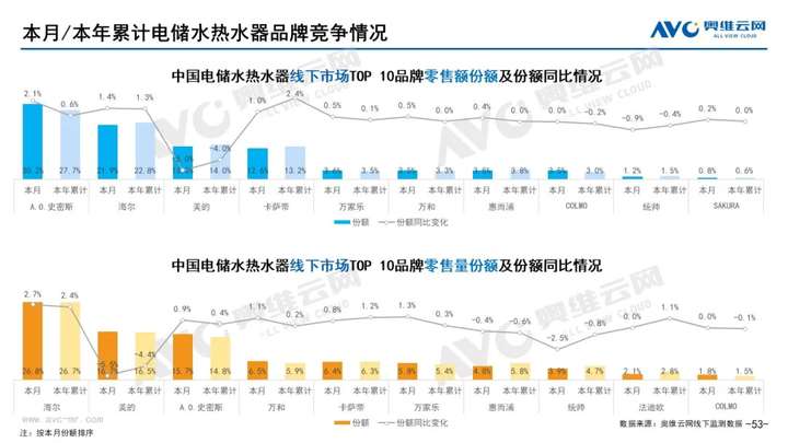 2021年11月家电市场总结（线下篇）