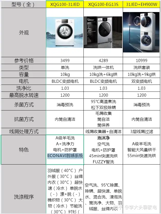 2023年松下洗衣机选购推荐|松下洗衣机怎么样？那款好？松下高性价比