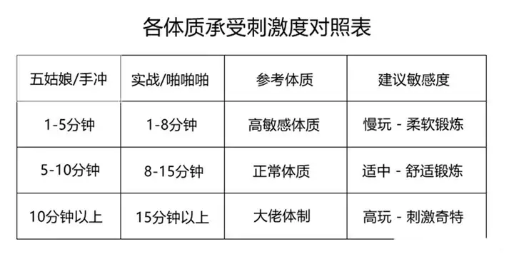 飞机杯正确锻炼和使用方法视频讲解大全飞机杯正确锻炼和使用方法3