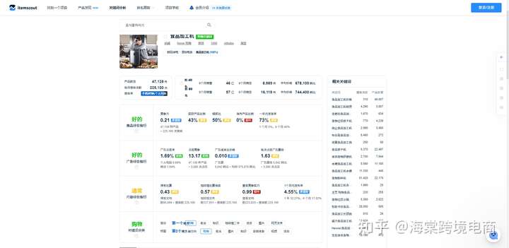 【实操教程】超级详细！Coupang运营高效率避雷工具
