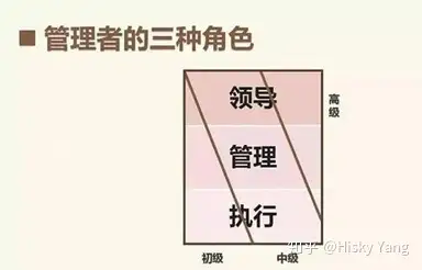 8管理者的三个角色