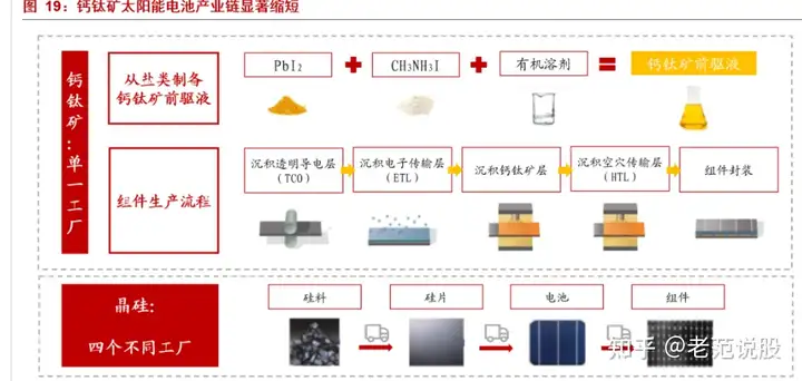 最具潜力的光电材料,钙钛矿:下一代光伏新势力,渐成崛起之势
