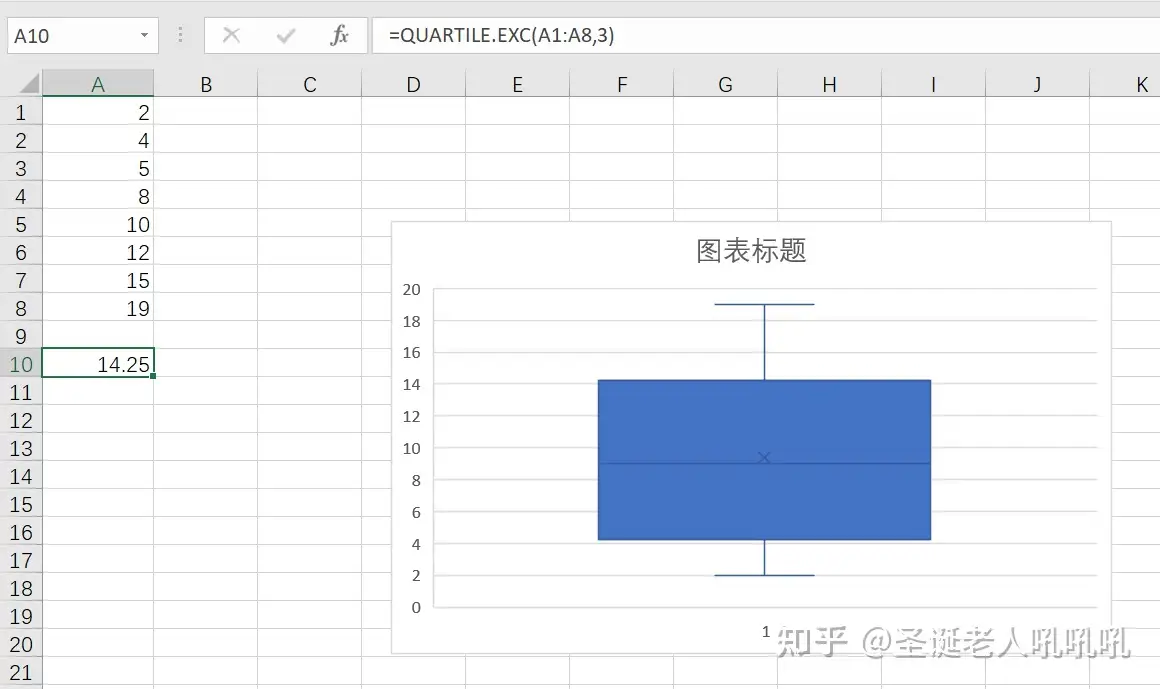 Excel统计函数——Box and Whisker Plot 箱形图- 知乎