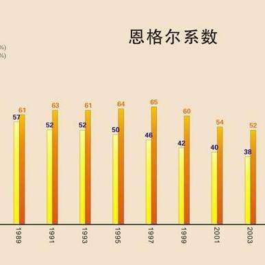 恩格尔系数