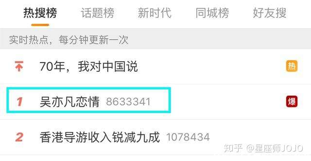 天蝎座吴亦凡的恋情 从星座角度看凡凡鲜美外表藏着的炙热灵魂 知乎