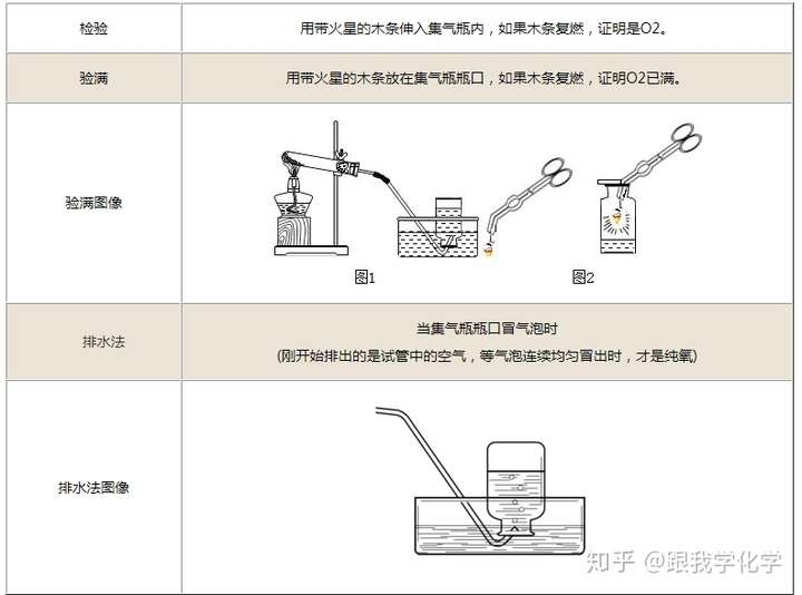 1人 赞同了该文章 实验室制备氧气有多种方法,例如:高锰酸钾制氧,过