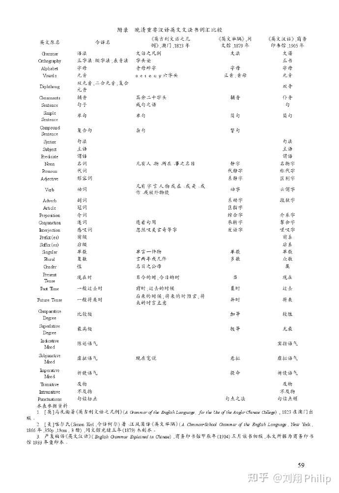 英语语法的中文术语到底是怎么来的 知乎 英语语法的中文术语到底是怎么来的 知乎
