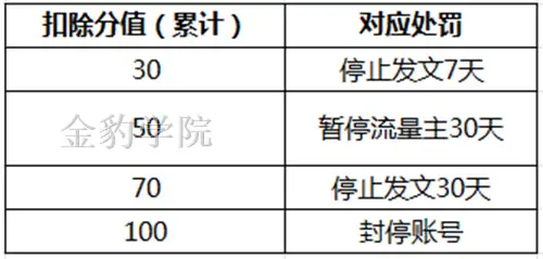 北极熊号信用风险分pirates,早已过了适应期为何还没恢复正常?(图4) 北极熊号信用风险分pirates,早已过了适应期为何还没恢复正常?(图4)
