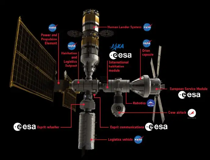 讯息·航天】NASA和ESA签署关于月球探索的谅解备忘录，合作进行月球探索