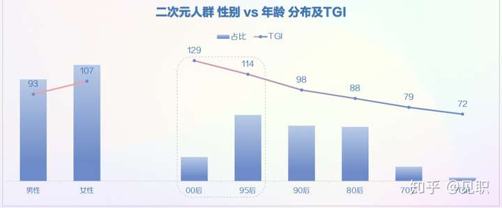 2019年抖音短视频用户画像分析报告(较为全面)