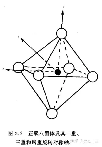 八面体对称性图片