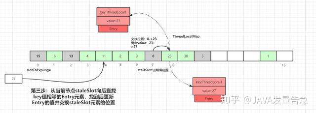 Java 更新map的value