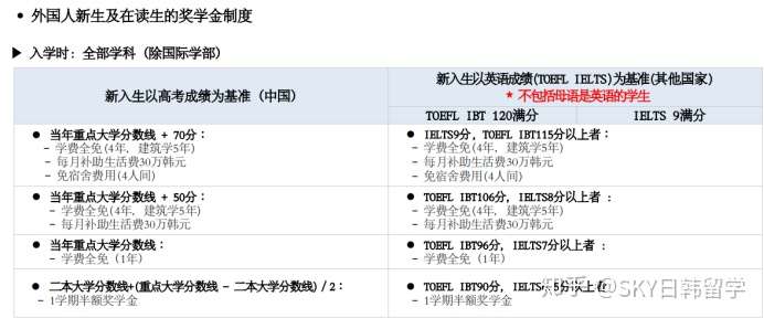 韩国物流专业no 1 仁荷大学 知乎