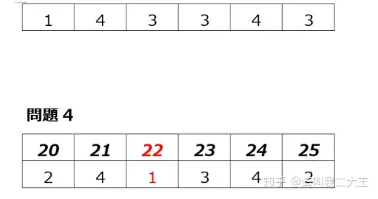 19年12月日语n1答案及解析 完整版 知乎