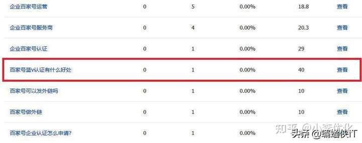 seo是什么专业(seo排名是什么)_知乎_沈丘做网站
