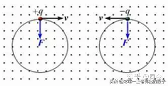 洛伦兹力到底是一种什么力?电子自旋磁矩或许能够给出答案!