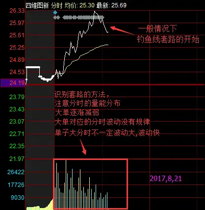 看一般情況下,準備出