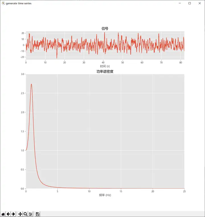 python与地震工程功率谱生成时域信号