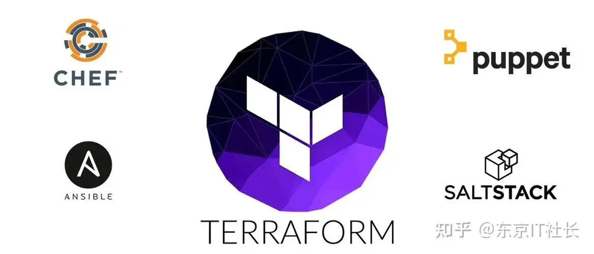 最强最详细最全面的terraform教程- 知乎