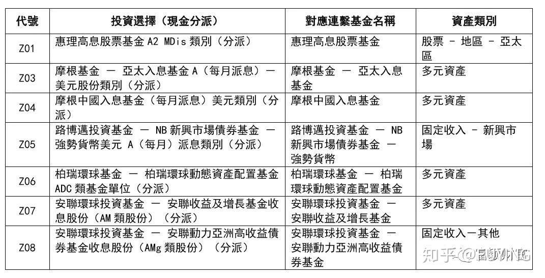 如何投资能够每月派息的基金 知乎