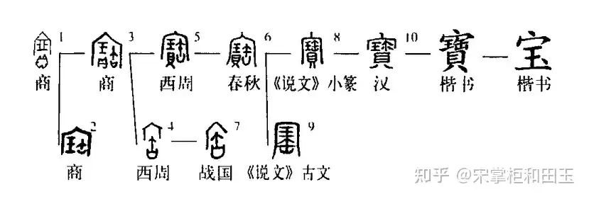 中国の4つの有名な玉 和田玉 ‼️ブレイズレット 鑑定書付‼️男女兼用 9