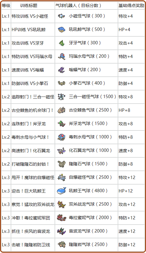 精灵宝可梦 对战入门 能力以及性格 知乎