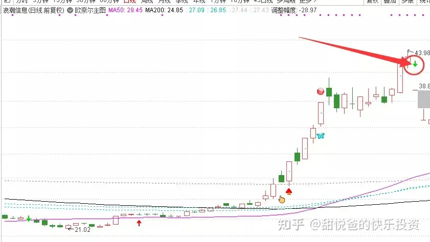 我的第二阶段低吸选股模式的精髓总结- 知乎