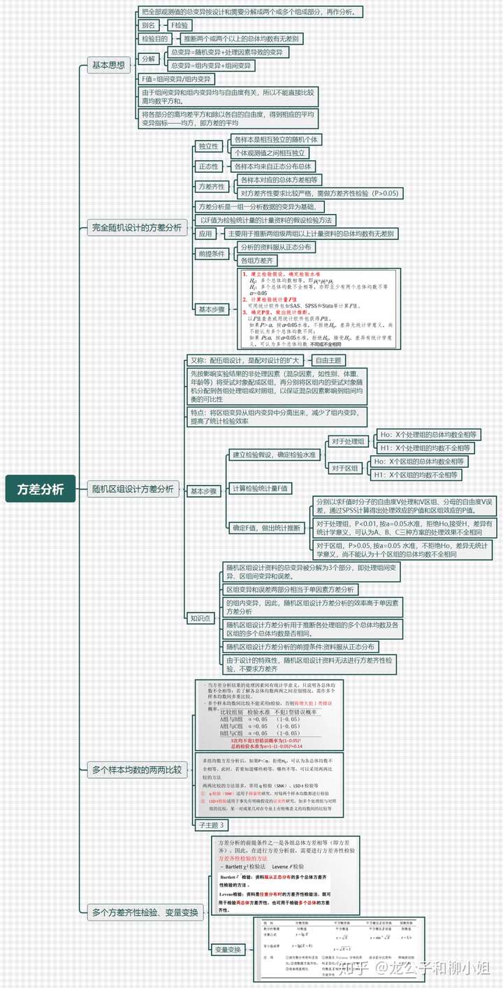 医学统计学知识框架图图片