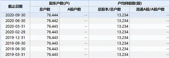 中国恒大宣布申请复牌（恒大地产复牌） 第7张