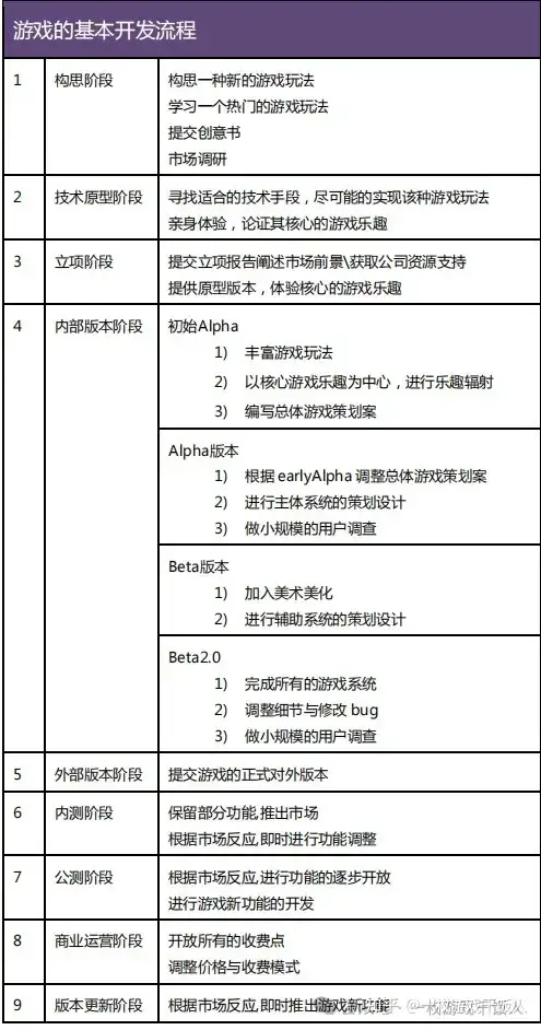 游戏策划经验：新手第一步，了解游戏和游戏策划