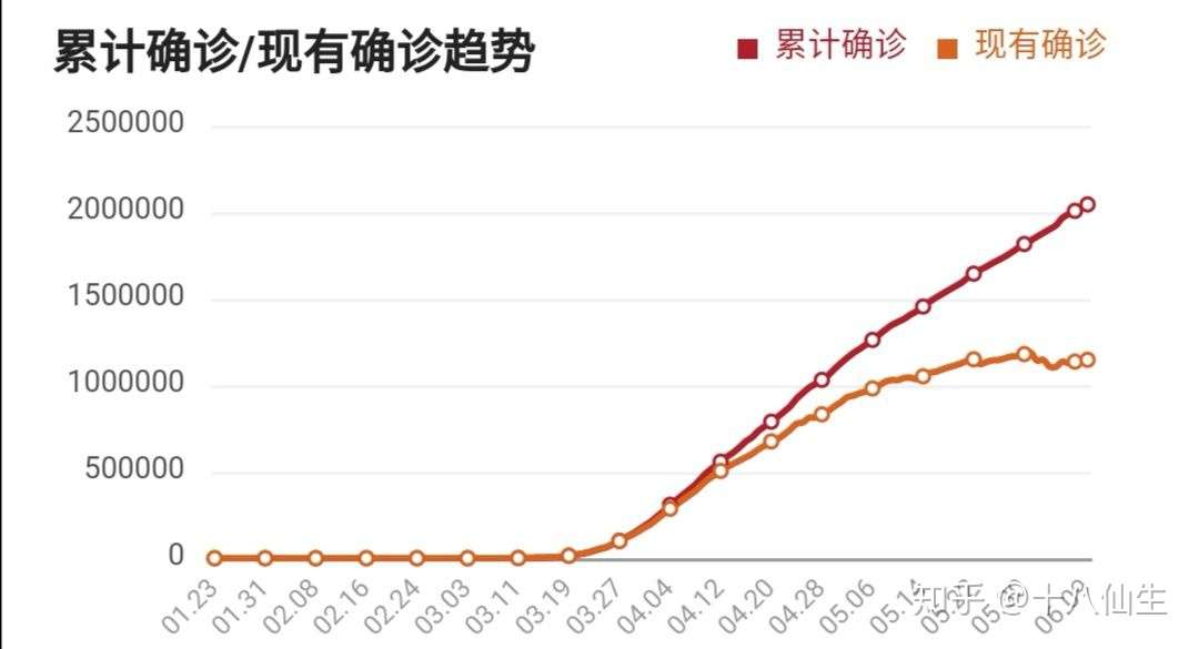 图说抗击新冠肺炎疫情及启迪 知乎