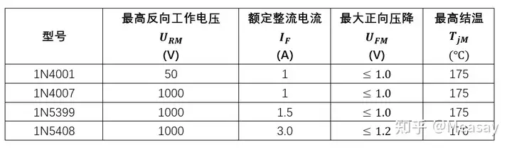 二极管