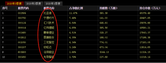 现在新能源的基金股票还能上车吗?