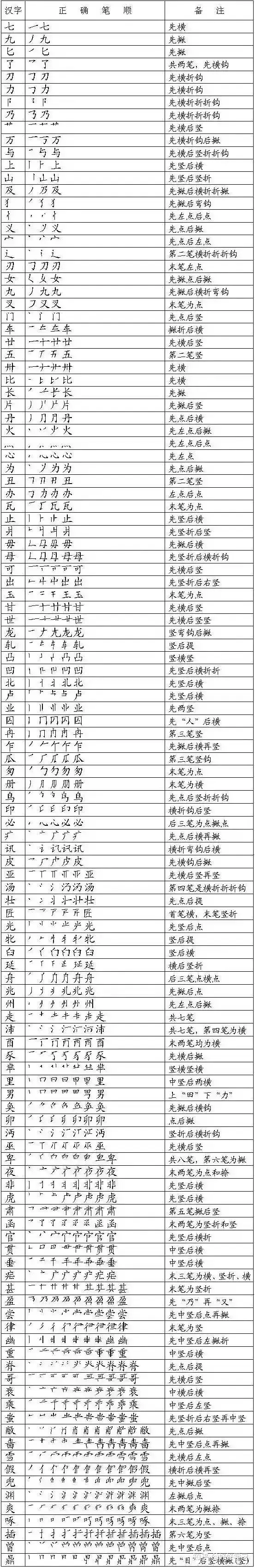 笔画名称+书写规则+笔顺易错字（附标点符号用法及书写规范）(笔画名称大全表48个图片)