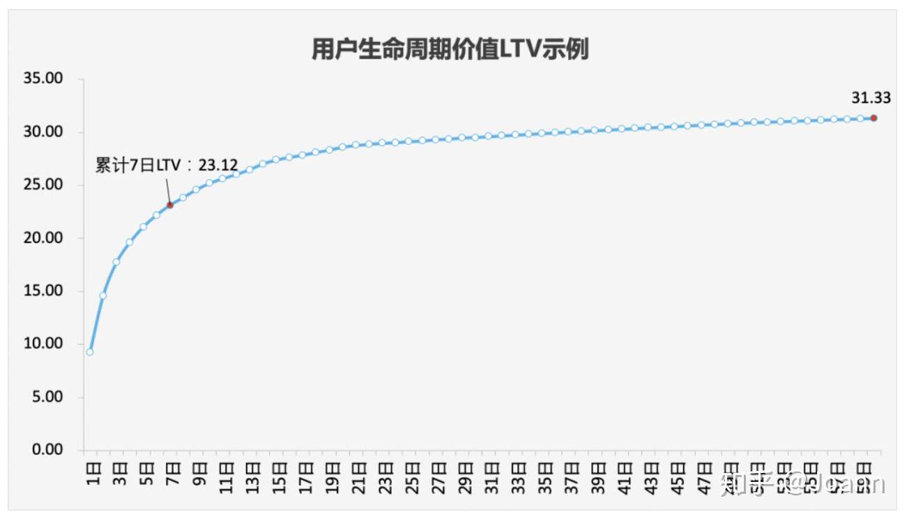 获客指标(一):UE模型插图 获客指标(一):UE模型插图