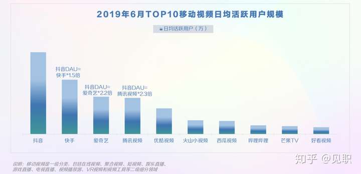 2019年抖音短视频用户画像分析报告(较为全面)