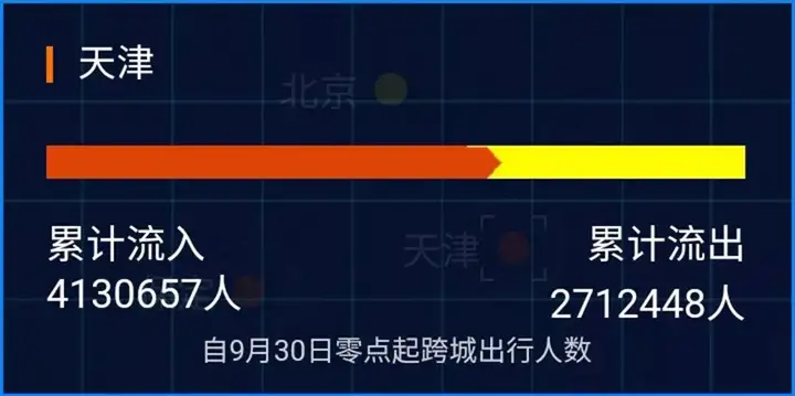 中秋国庆假期最挤城市排行榜（2020国庆旅游城市排行榜） 第12张