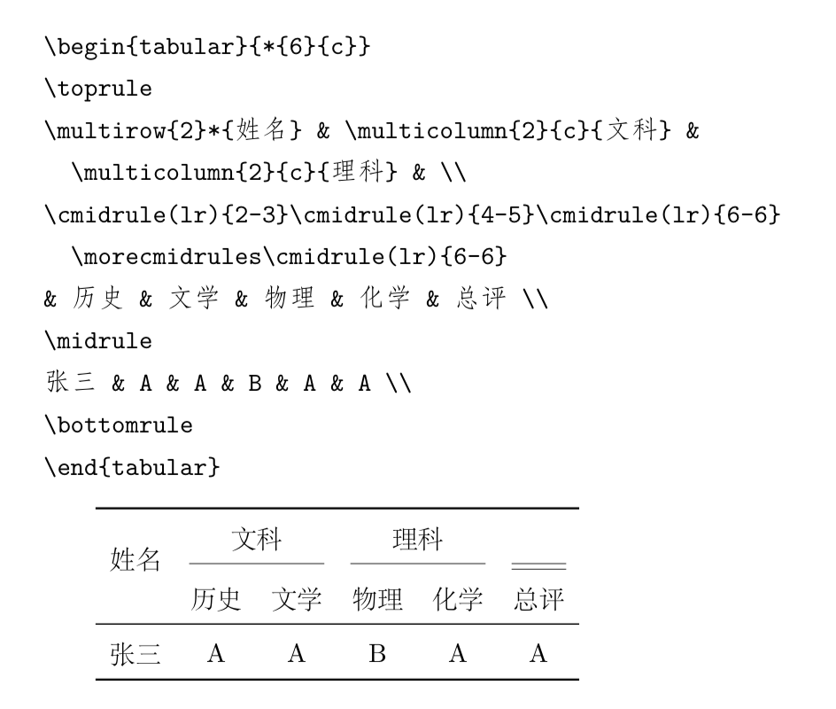 Latex 第六课 图表的排版 知乎