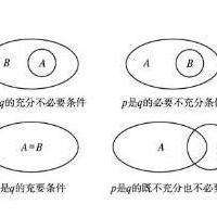 充分必要条件