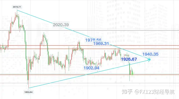 黄金：盘久必跌！（黄金资金盘）