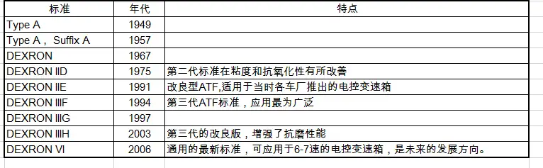 JASO:1A適合 全合成ATF SEAHORSE ATF J1A 20L