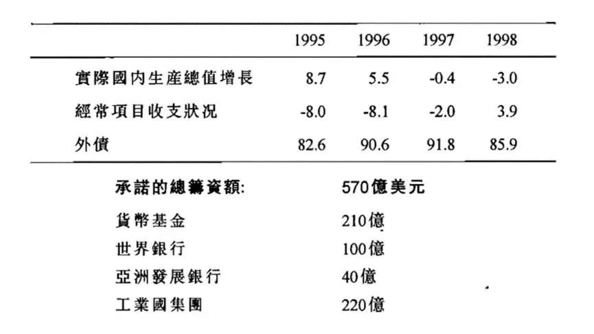 从韩国的例子看危机下的国家命运 知乎