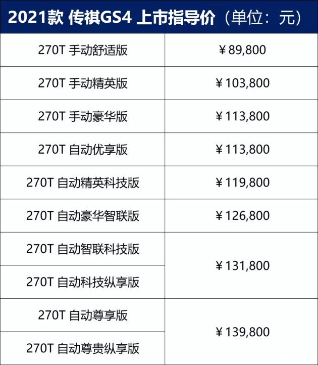 还能不能和哈弗h6硬刚898万元起新款传祺gs4上市
