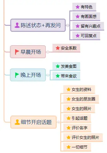 5分钟学会和女生聊天开场白迅速接近距离