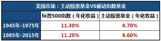 基金盈利50多万的老司机,手把手教你基金如何赚钱