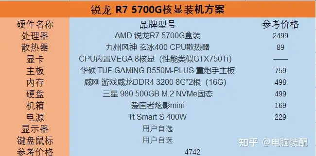 锐龙R7 5700G核显装机方案- 知乎