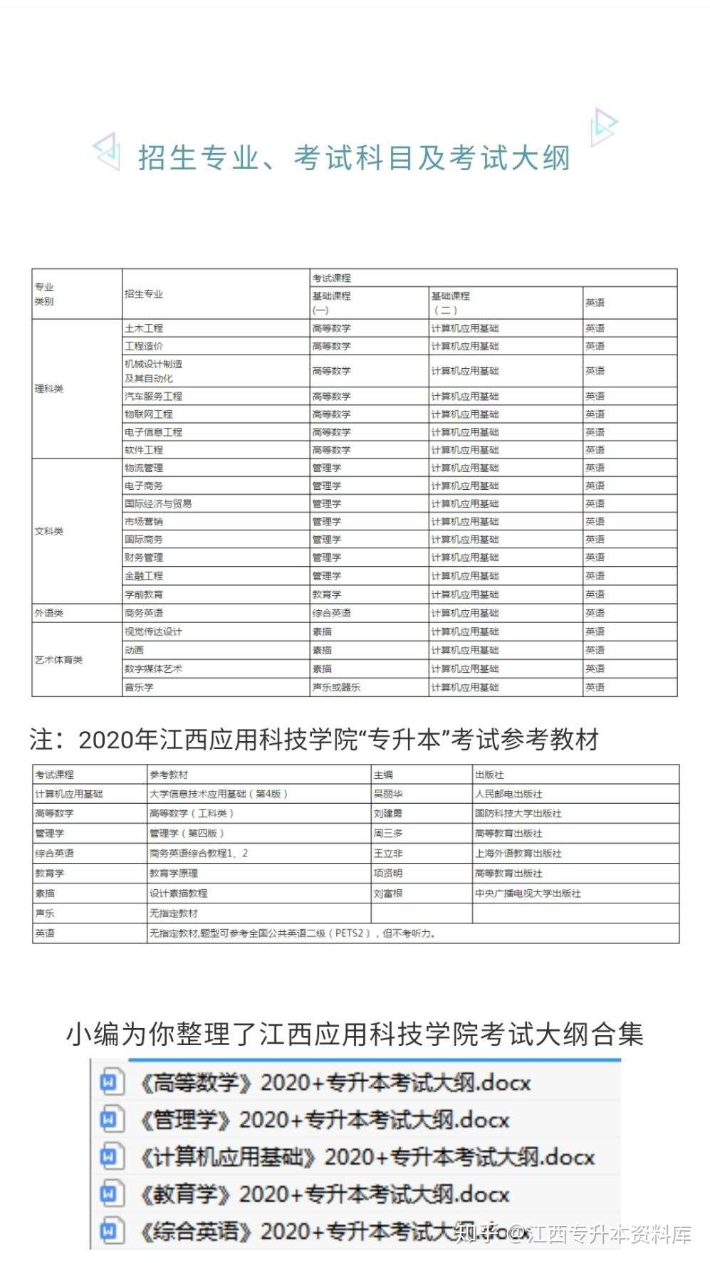 江西应用科技学院专升本考试大纲 知乎