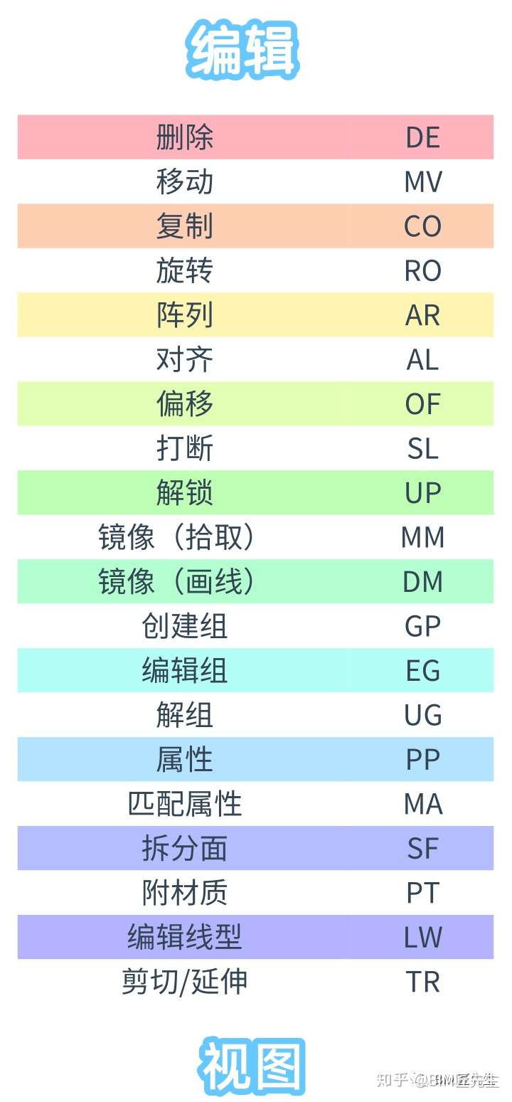 Bim工具箱 Revit常用快捷键大全及快捷键设置方法 知乎