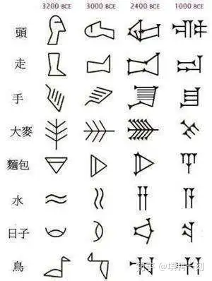 楔形文字跟甲骨文一样,是象形文字,看看是不是有异曲同工之妙?